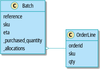 Figure_1-3_Our_Model_in_UML