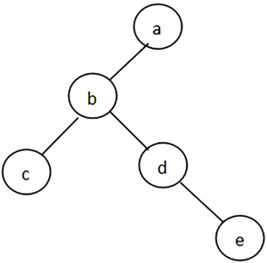 figure_4_2_example_graph