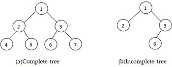 figure_4_3_example_of_trees_complete_tree_and_incomplete_tree