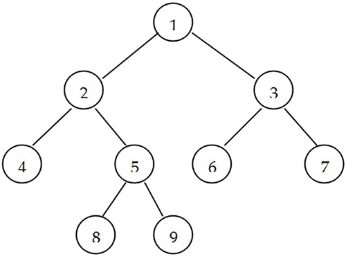 figure_4_6_example_of_tree