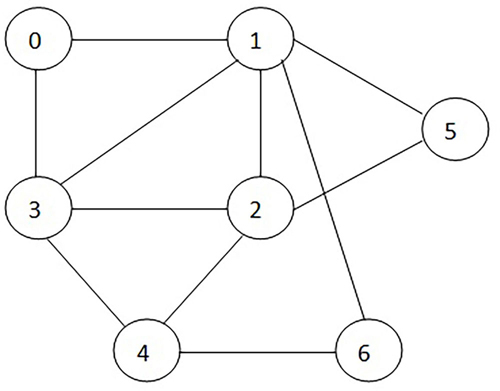 figure_5_1_example_dfs_graph