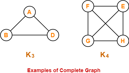 figure of complete graph