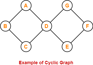 figure of cyclic graph