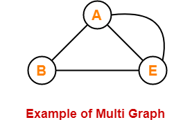 figure of multi graph