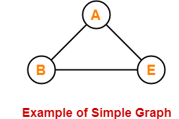 figure of simple graph